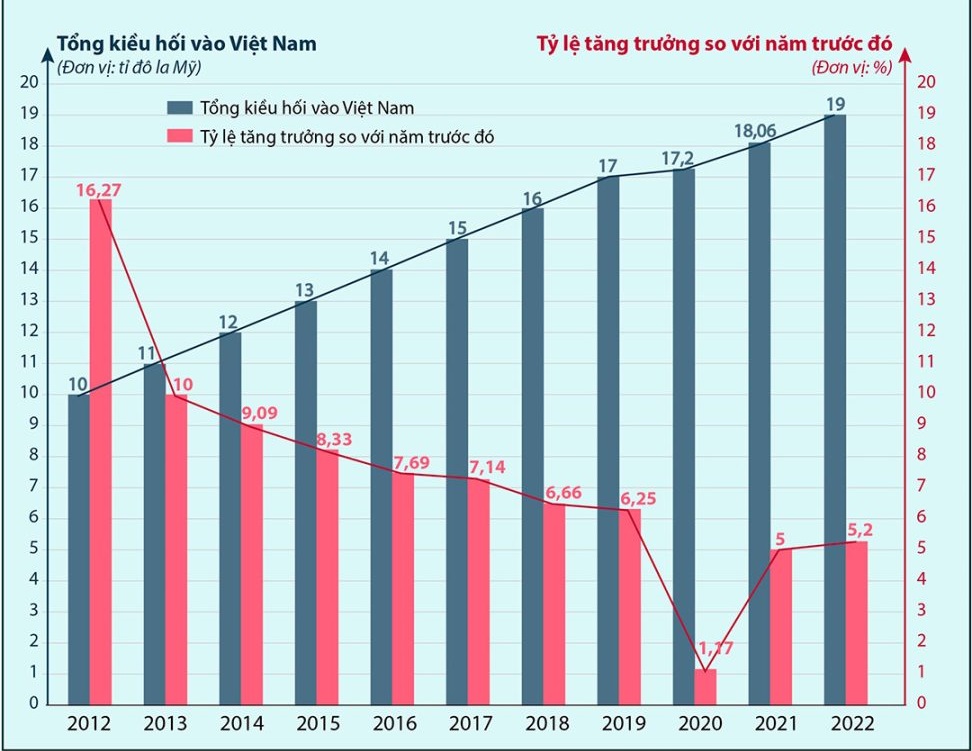 Việt kiều mua bất động sản Việt Nam