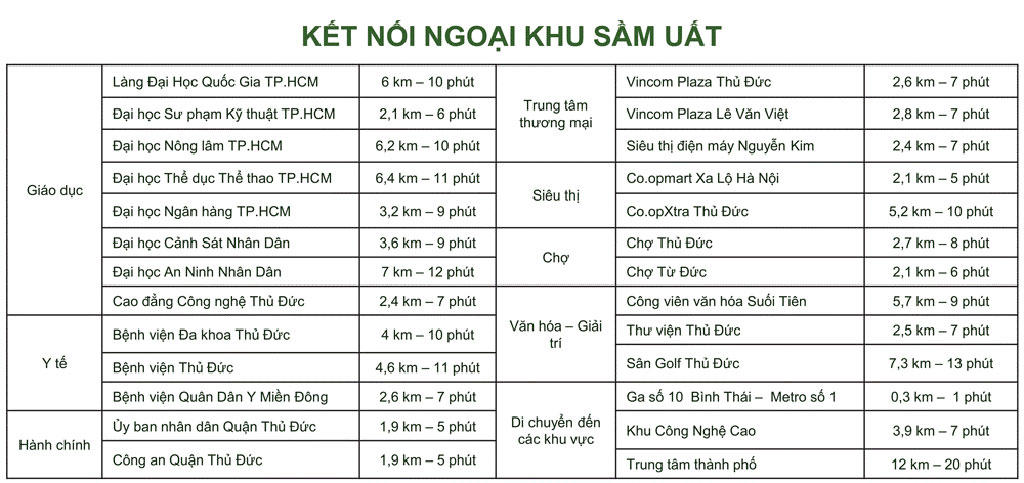 Tiện ích ngoại khu