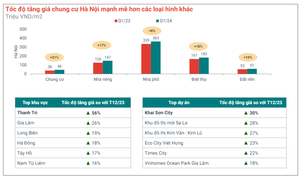 toàn cảnh thị trường bất động sản