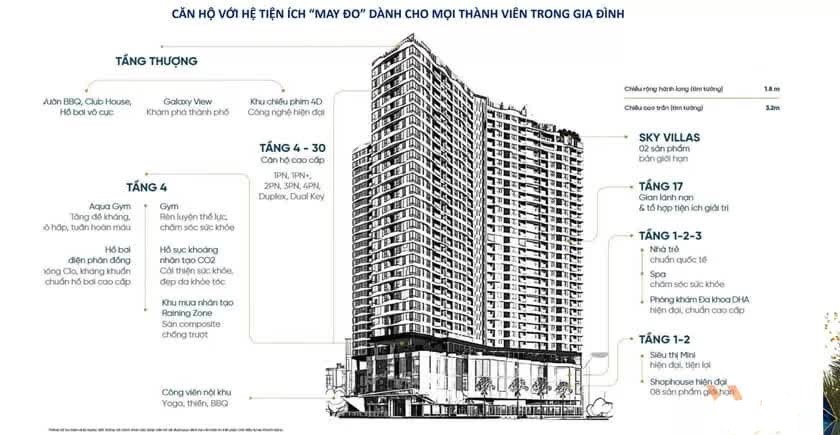 D-Homme được thiết kế với một tòa nhà gồm 3 nhánh, cao 30 tầng, cung cấp khoảng 445 căn hộ