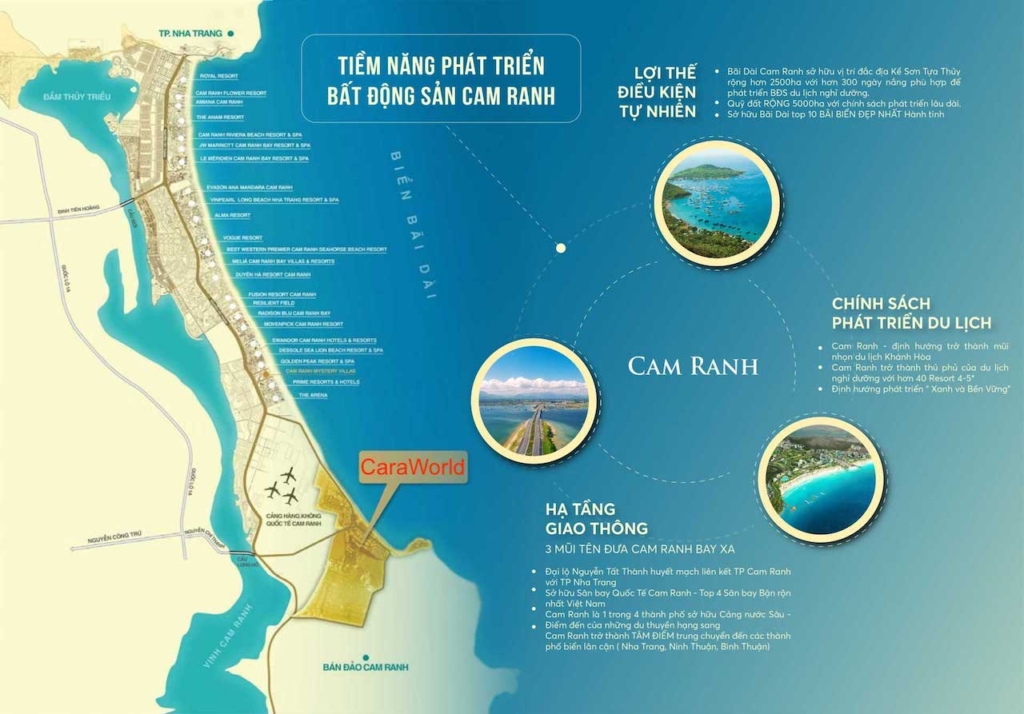 Tiềm năng phát triển dự án CaraWorld Cam Ranh Khánh Hoà