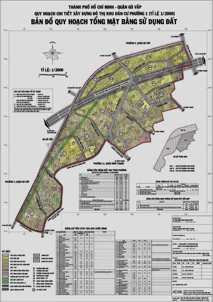 Quy hoạch đô thị 2030 - 2050 cho Gò Vấp