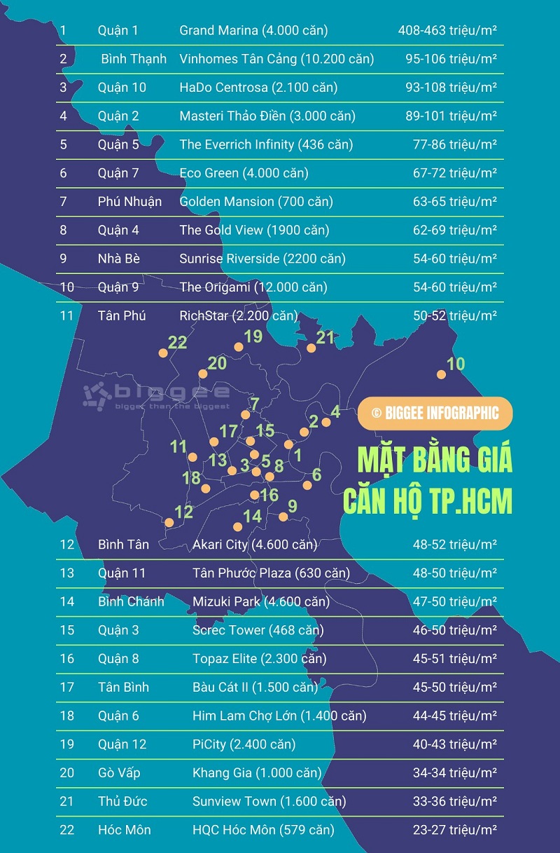 giá căn hộ chung cư TPHCM